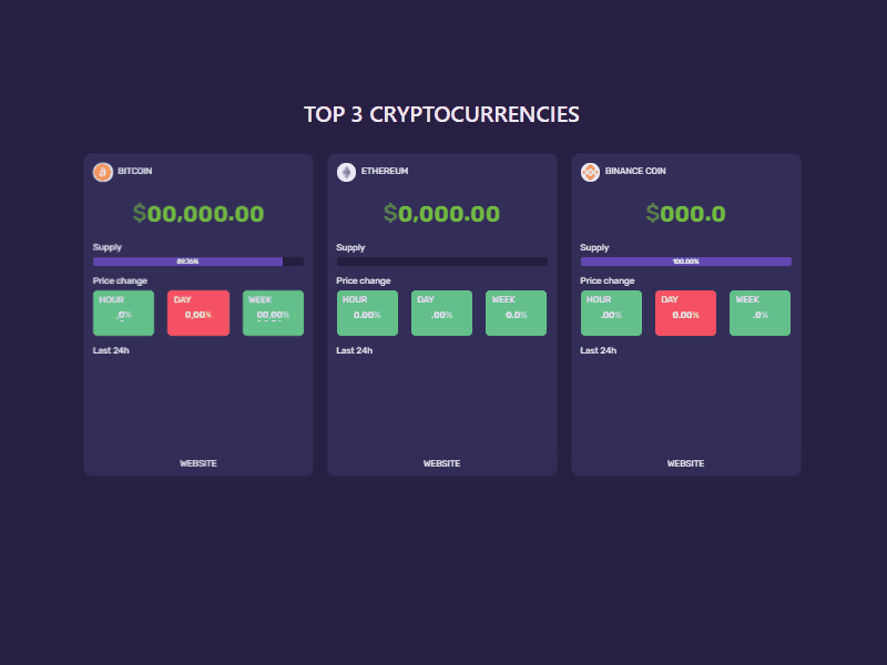 Top three cryptocurrencies animation bitcoin cardano chart clean ui crypto dashboard design ethereum finance graphic design motion graphics ui