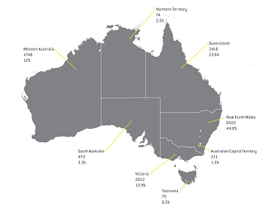 Brazilians living in Australia per state