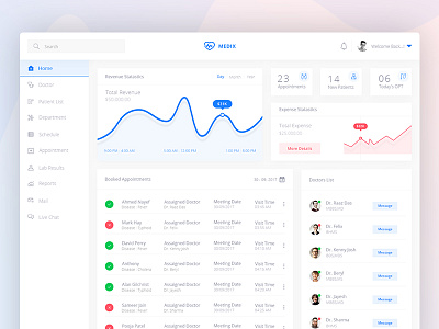 Medix Dashboard analytics app application case study chart dashboard design graph interface ui design ux design web app