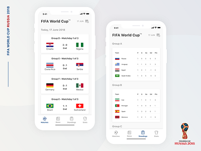 FIFA World Cup : Live Score App