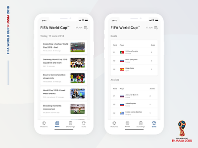 FIFA World Cup : Live Score App