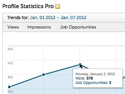 Linkedin - Profile Statistics Pro