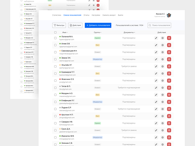 Dashboard — Users overview list admin admin panel admin theme app branding card dashboard design design system finance interface list view moderator ui uiux user ux uxui