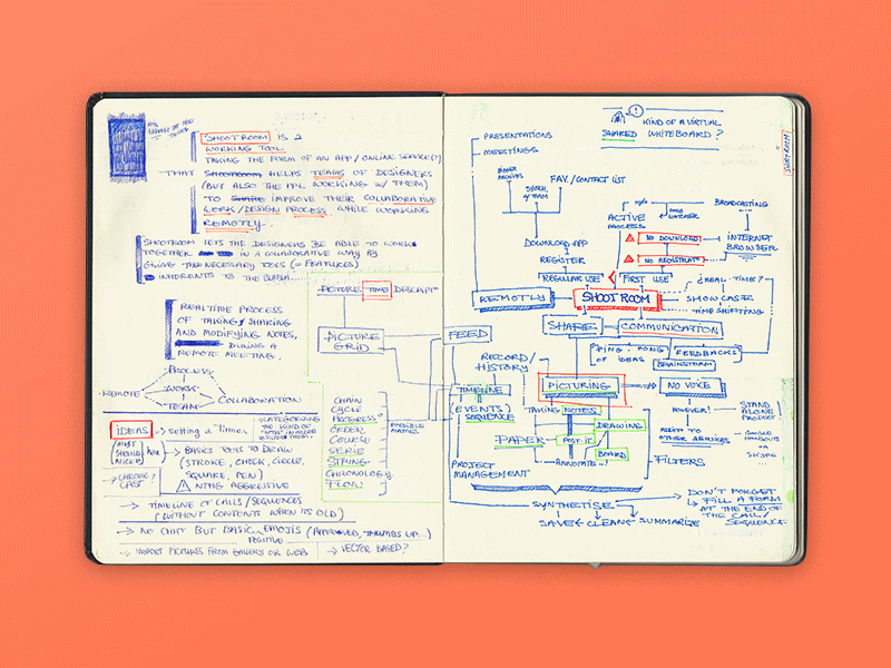 Paper First for Shootroom aerolab app flow layout notebook paper pencil process research sketch sketchbook wireframes