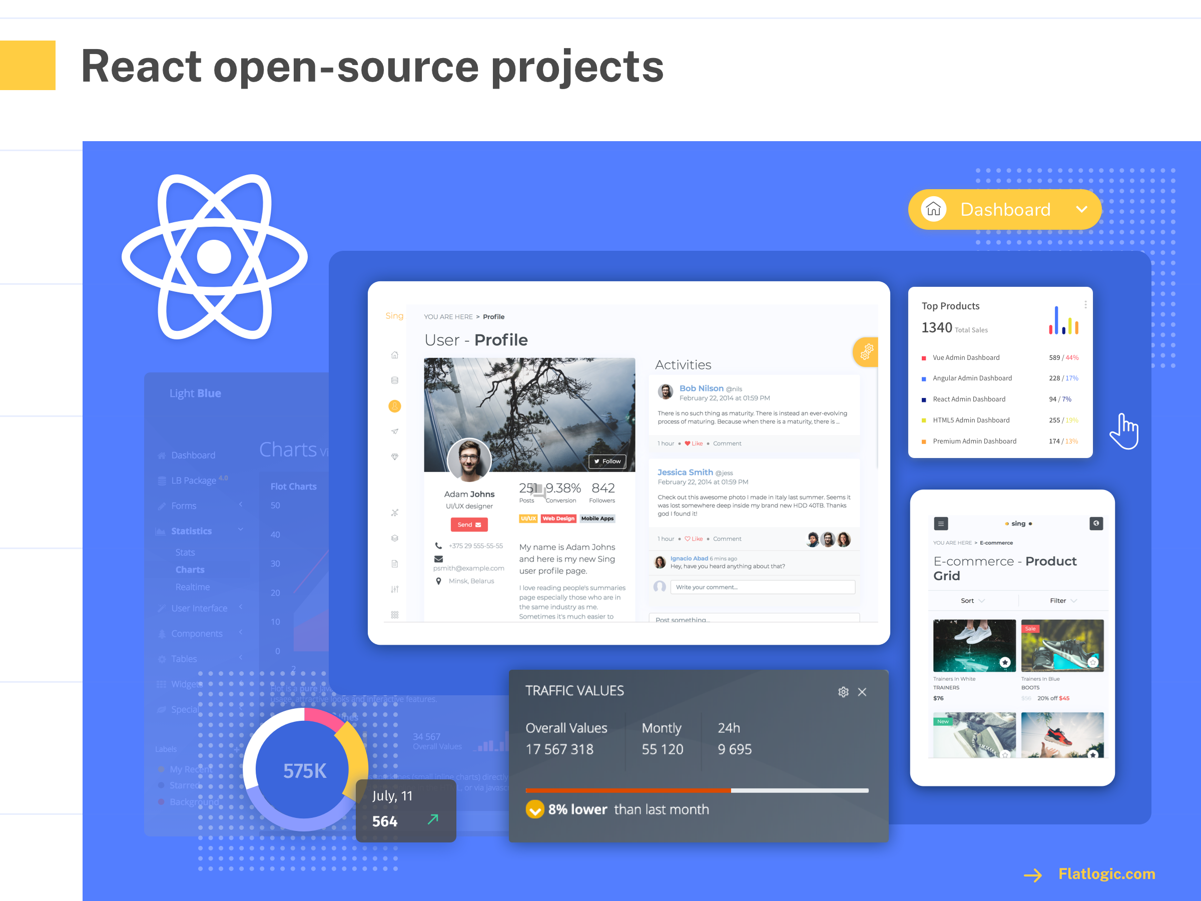 Open source проекты. Проект на React. Проекты на React js. React приложение.