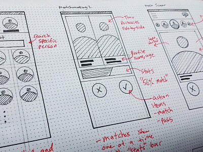 Sparkstarter Sketches initial process sketches ux wireframing