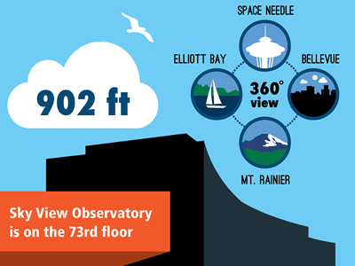 Columbia Tower editorial illustration infographic seattle travel vector