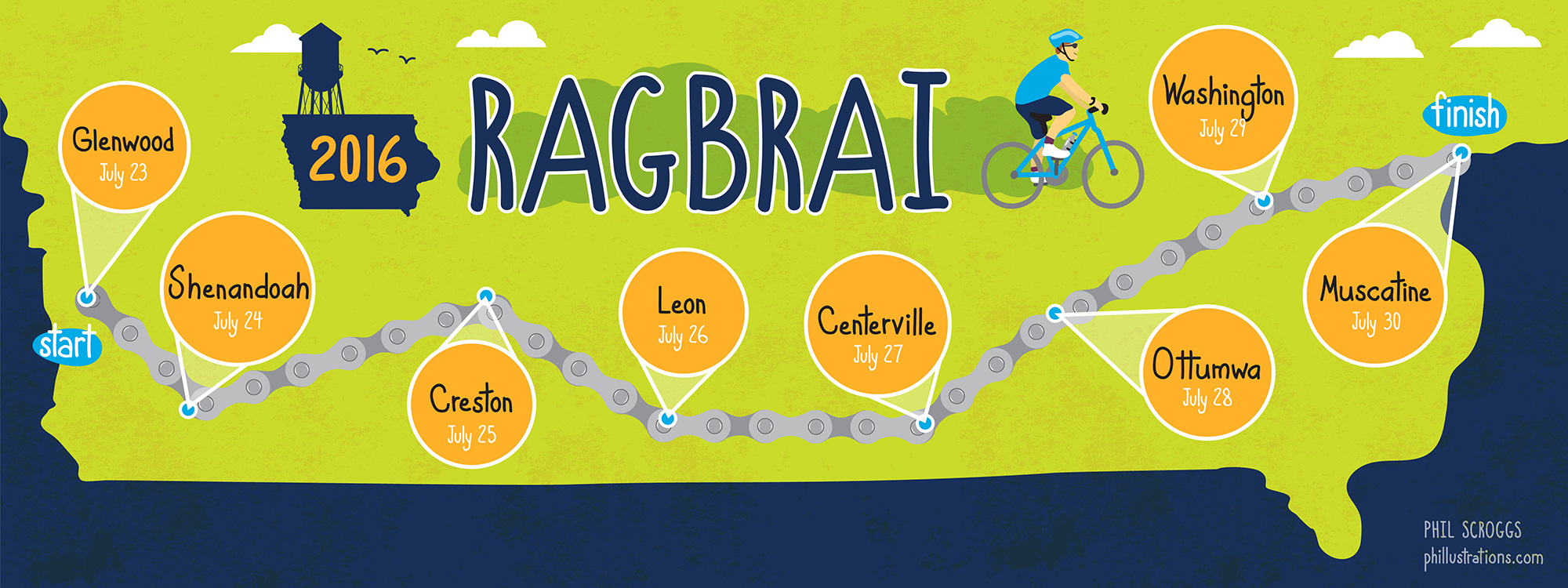 RAGBRAI Map by Phil Scroggs on Dribbble