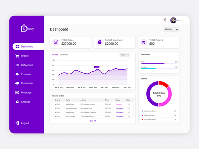 Admin Panel Design | Ecommerce Dashboard Design admin panel branding dashboard design ecommerce app design graphic design ui ui design