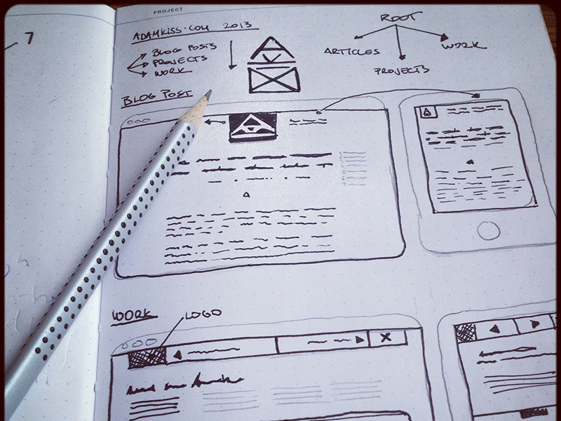 Wireframing Personal Website by Adam Kiss on Dribbble