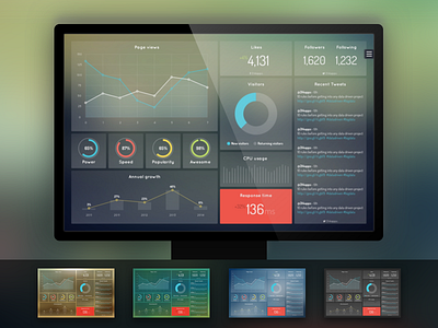 Dashboard analytics charts control panel dashboard display screen stats ui