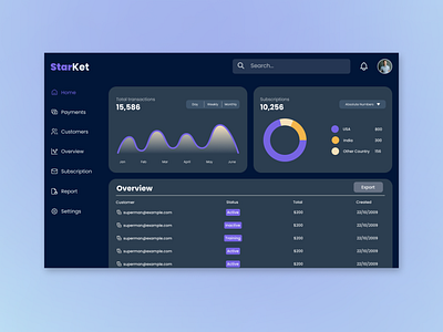 StarKet Dashboard