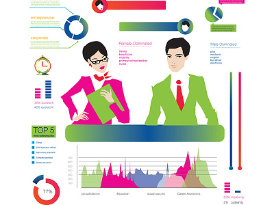 Male and Female in the labor force. Infographic. female force infographic labor male vector
