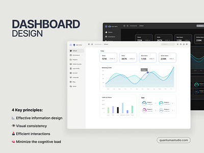 Dashboard design principles dashboard dashboard design fintech product design responsive design ui uxui web
