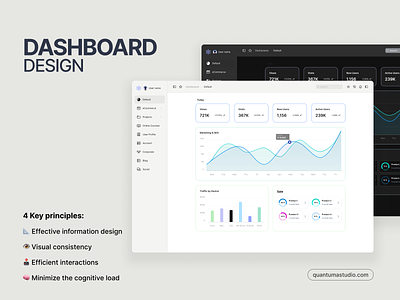 Dashboard design principles