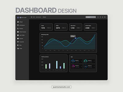 Dashboard design daily ui dashboard fintech product design uxui