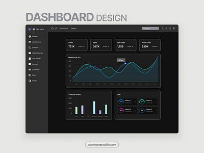 Dashboard design