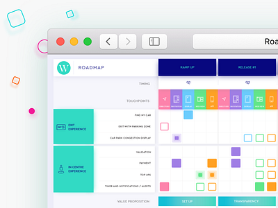 Roadmap Design daily ui freelance roadmap shading table ui design ux design