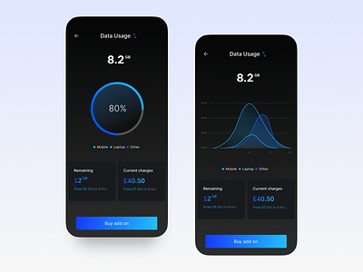 Data usage app screens app design figma page ui ux vector