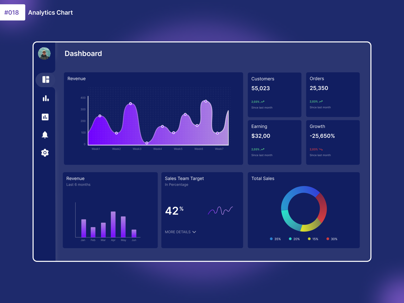 Analytics Chart/Day018/Daily ui challenge by Manar Elsadaty on Dribbble