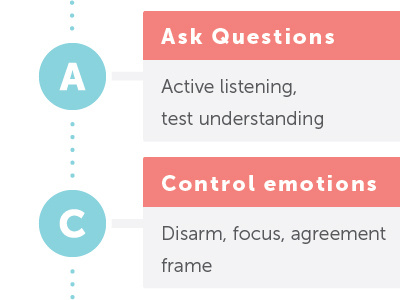 Critical info graphic acrostic clean graphic info simple