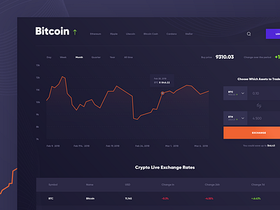 Crypto UI Dark bitcoin chart coin crypto dark dashboard graph menu wallet