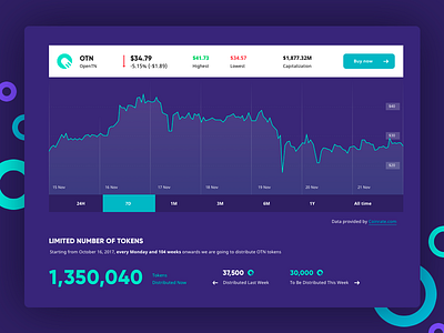 Chart bitcoin blockchain chart crypto iqcoin iqoption token