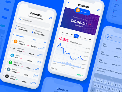 Coinrate App bitcoin blockchain chart coin crypto