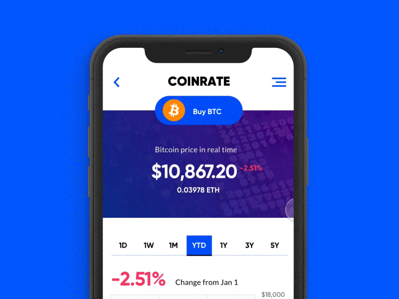 Coinrate animation