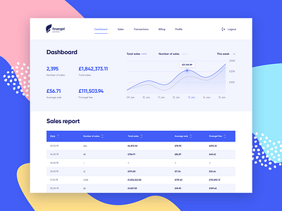 Finangel Partners Admin panel admin admin design admin panel dashboard finance ui ui web design ux web web design