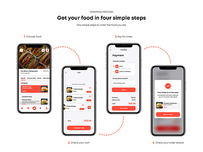 Food Delivery app UI Design | Obligal