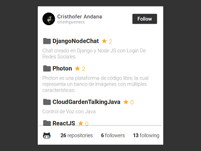 Github Profile Card card clean code design dev developers github minimal profile repositories