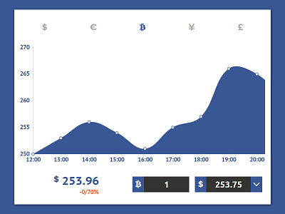 Day 006 - Currency Status bitcoin challenge concept currency daily100 dailyui design dollar interface status ui