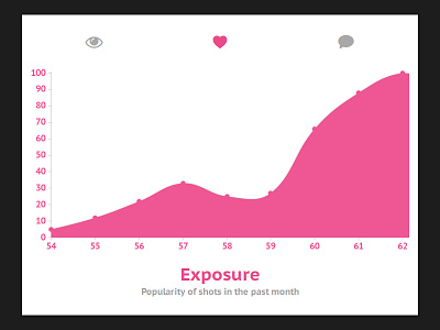 Day 051 - Shots Statistic challenge chart concept daily100 dailyui design dribbble interface shots statistic ui