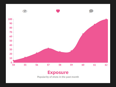 Day 051 - Shots Statistic