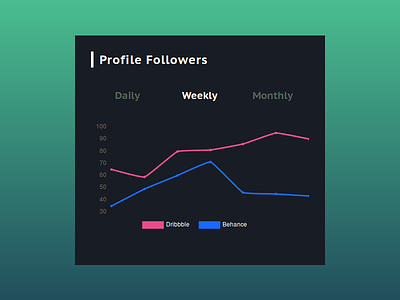Analytics Chart - Followers analytics app behance chart dark dribbble followers info profile stats ui ux