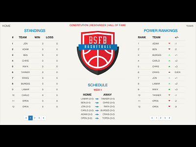 Fantasy Basketball League Site Mock-Up