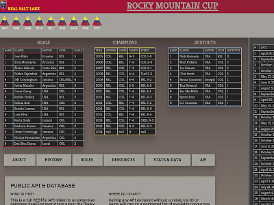 Rocky Mountain Cup Design cup lake mls mountain rapids real rocky salt soccer