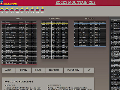 Rocky Mountain Cup Design