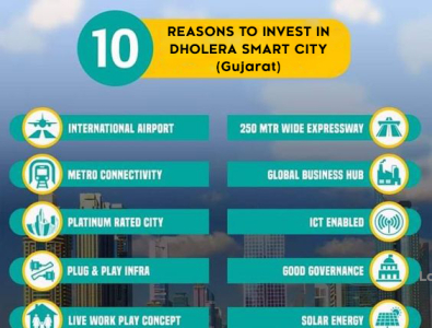 Dholera Smart City - Dholera SIR India's First Greenfield Smart By ...