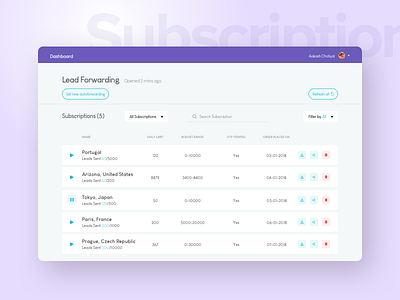 Lead Forwarding forwarding leads subscription