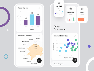Shipment Analysis App analysis app app ui art cards chart clean dashboard data ecommerce filters graphics inspiraton minimal mobile product design science shipment vizualization
