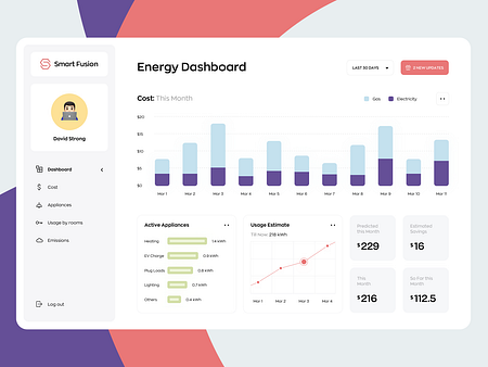 Smart Energy Monitoring Dashboard by Anton Mihalcov for Awsmd on Dribbble