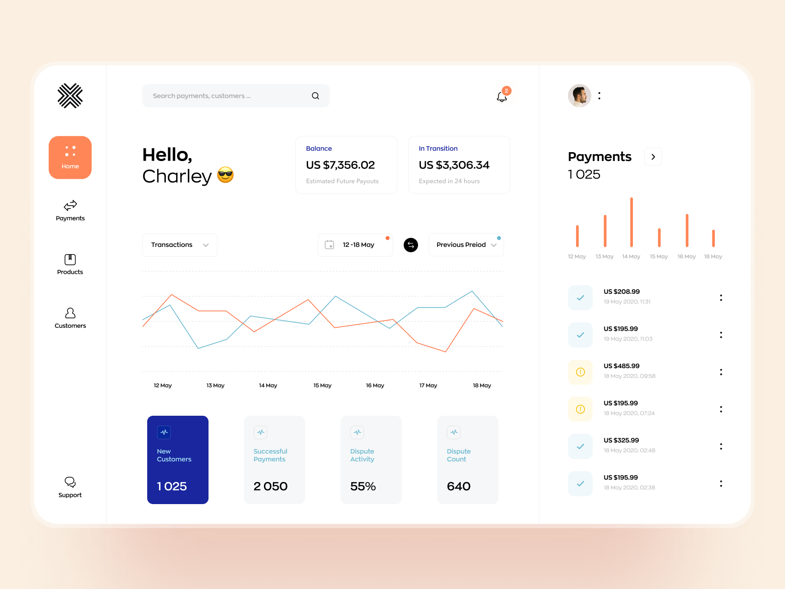 Payment processing platform. Dashboard concept. by Anton Mihalcov for