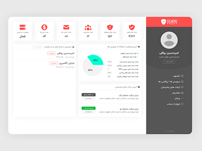 VPN Admin Panel admin app design panel portfolio ui ux web