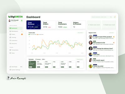 EMarket Admin Panel admin app design panel ui ux web