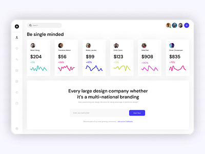 Dashboard Design Figma dashboard dashboard design design figma figma design graphic design ui ui design ux