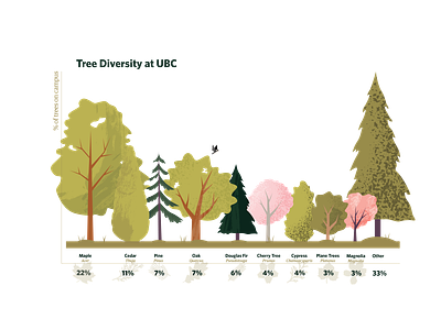 Forestry Infographic forest illustration infographic trees vector