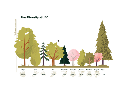 Forestry Infographic