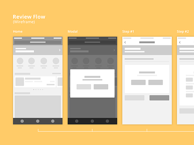 Review Flow - Wireframes chart flat flow mobile review ui wireframe